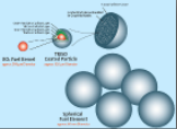 Lecture: Pebble Bed Modular Reactor